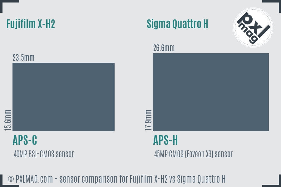 Fujifilm X-H2 vs Sigma Quattro H sensor size comparison