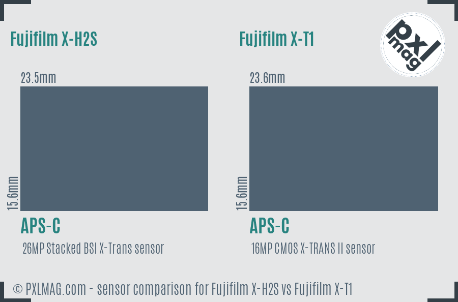 Fujifilm X-H2S vs Fujifilm X-T1 sensor size comparison
