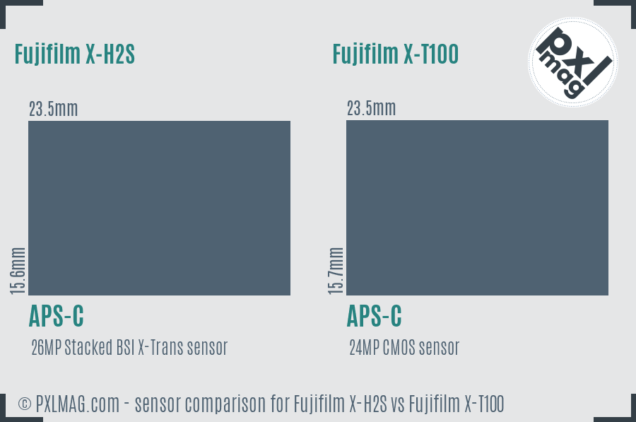 Fujifilm X-H2S vs Fujifilm X-T100 sensor size comparison