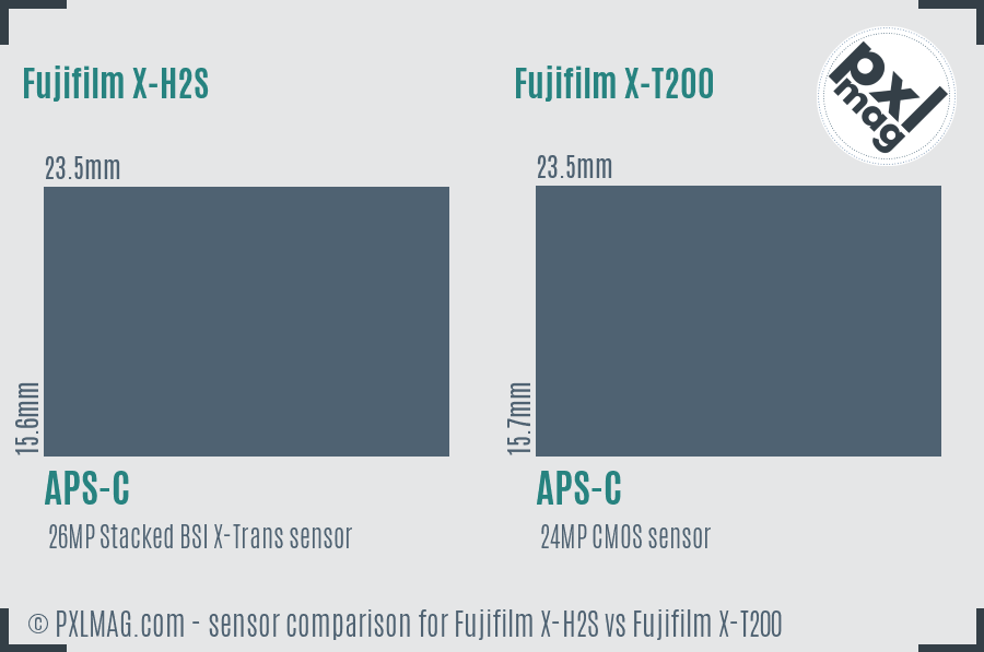 Fujifilm X-H2S vs Fujifilm X-T200 sensor size comparison