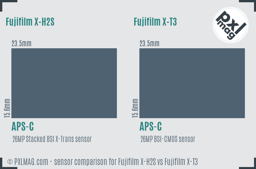 Fujifilm X-H2S vs Fujifilm X-T3 sensor size comparison