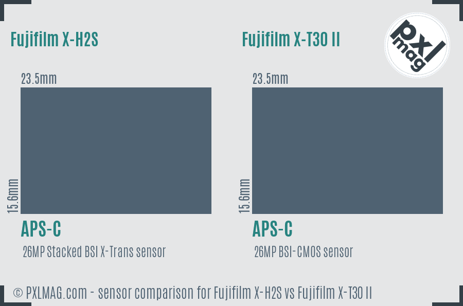 Fujifilm X-H2S vs Fujifilm X-T30 II sensor size comparison