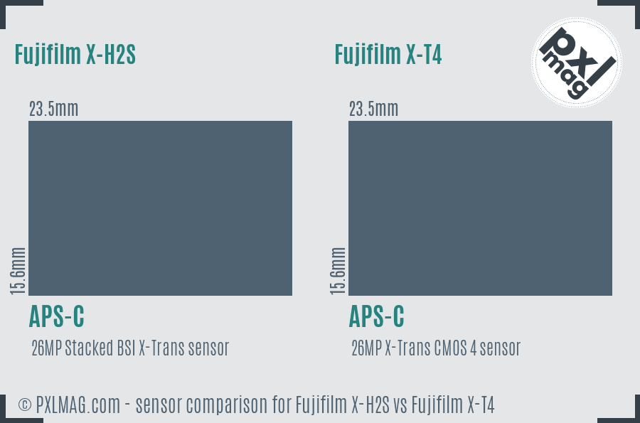 Fujifilm X-H2S vs Fujifilm X-T4 sensor size comparison