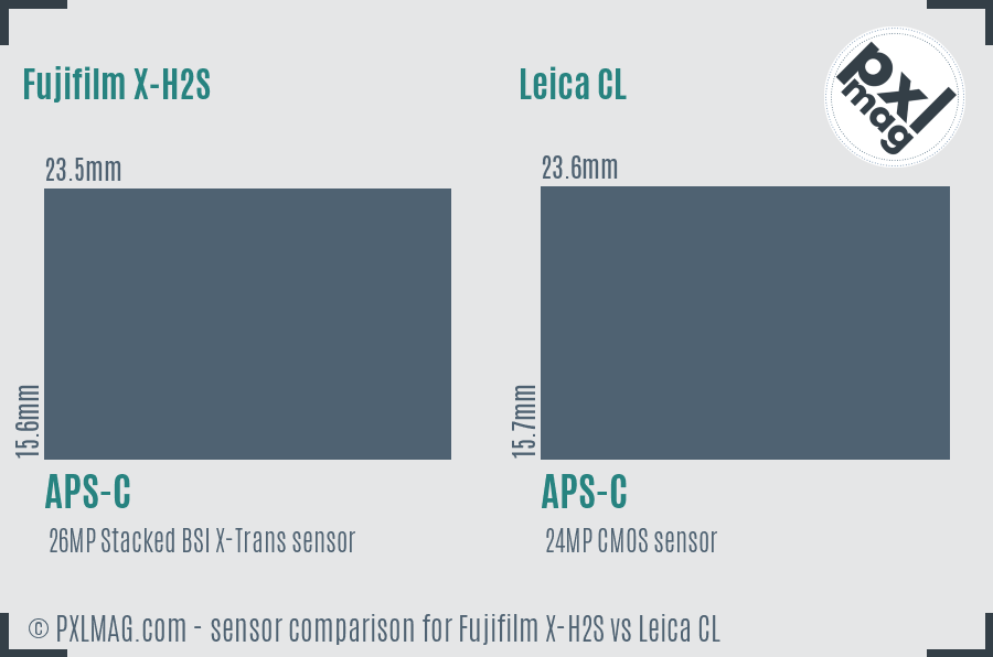 Fujifilm X-H2S vs Leica CL sensor size comparison