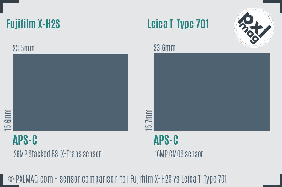 Fujifilm X-H2S vs Leica T  Type 701 sensor size comparison