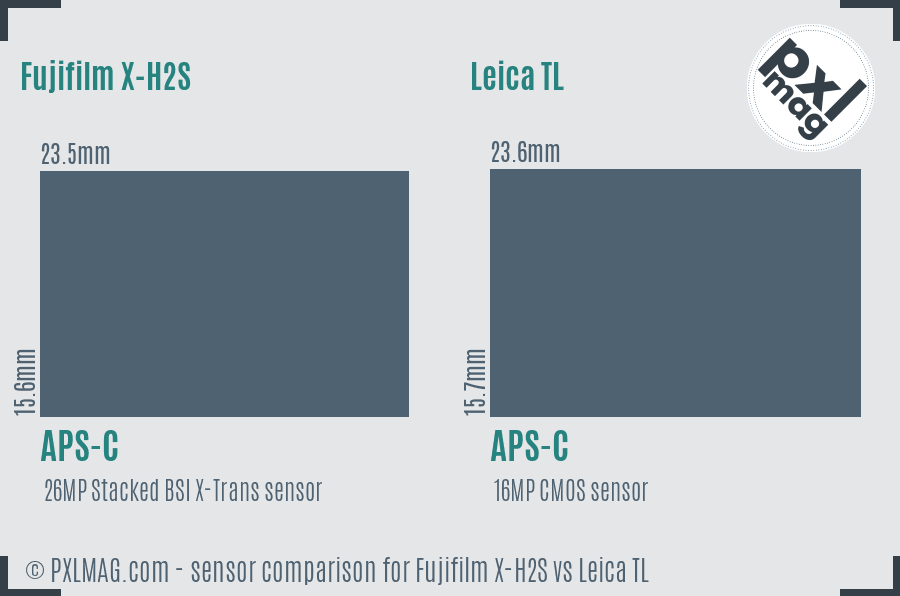Fujifilm X-H2S vs Leica TL sensor size comparison