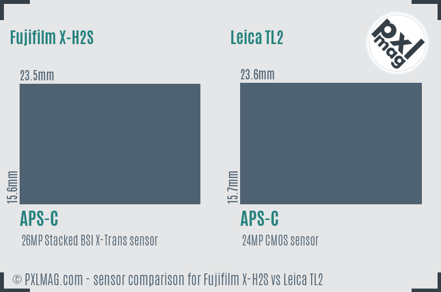 Fujifilm X-H2S vs Leica TL2 sensor size comparison
