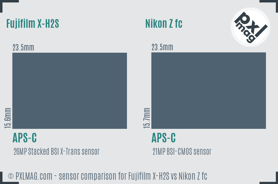 Fujifilm X-H2S vs Nikon Z fc sensor size comparison