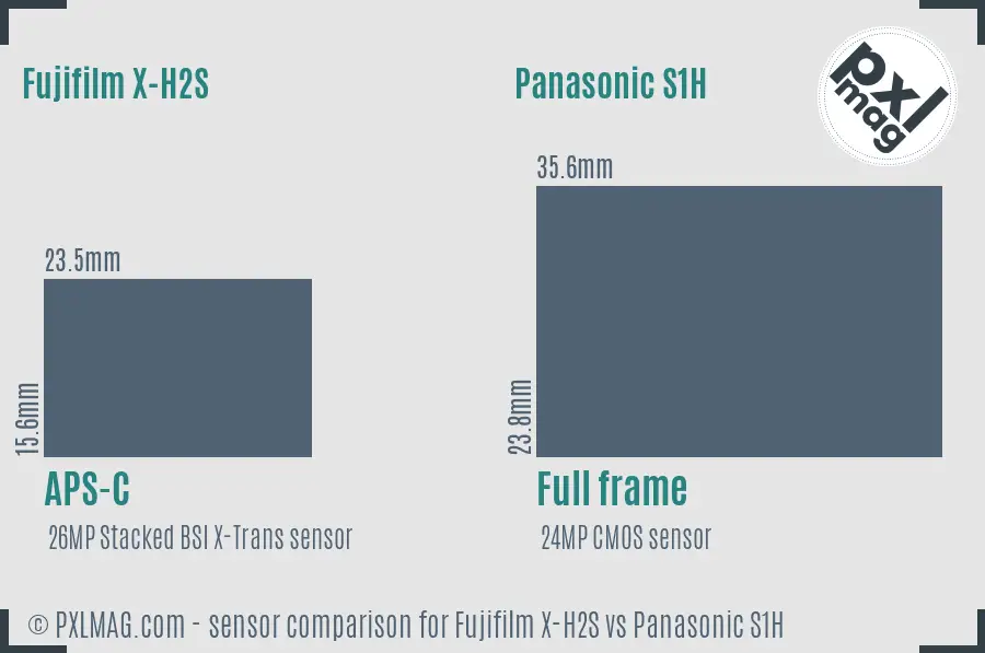 Fujifilm X-H2S vs Panasonic S1H sensor size comparison