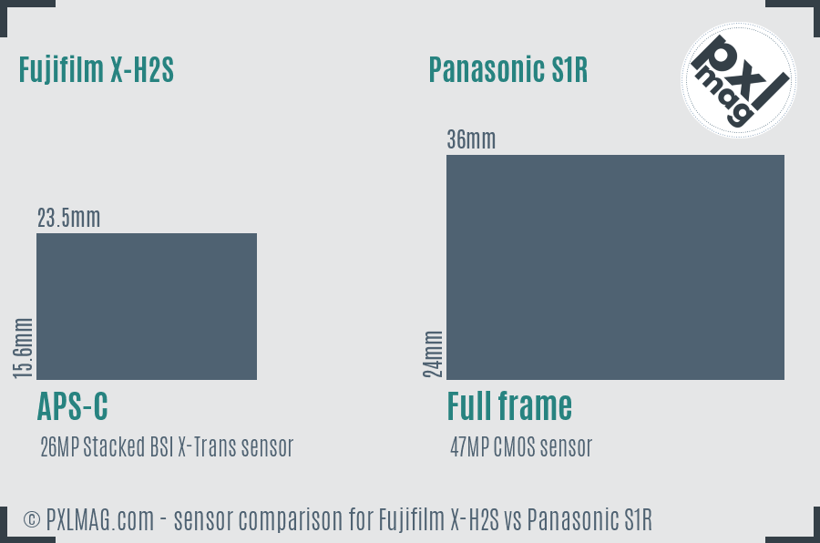 Fujifilm X-H2S vs Panasonic S1R sensor size comparison