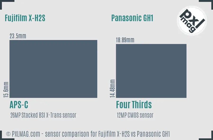 Fujifilm X-H2S vs Panasonic GH1 sensor size comparison