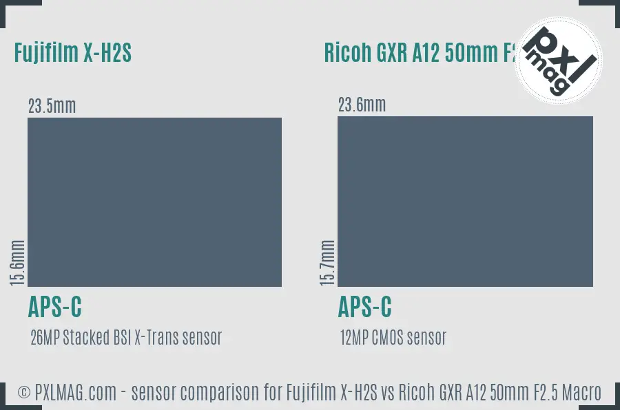 Fujifilm X-H2S vs Ricoh GXR A12 50mm F2.5 Macro sensor size comparison