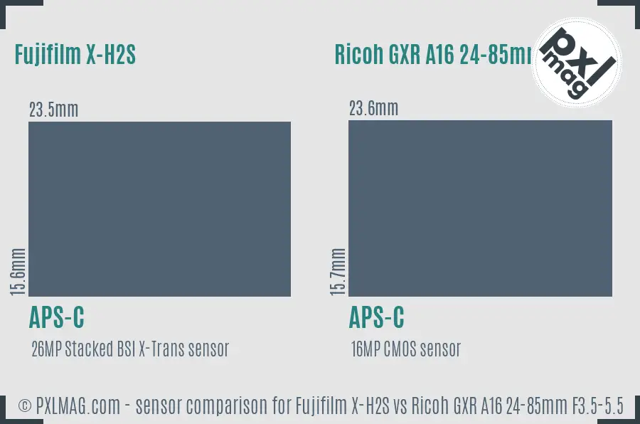 Fujifilm X-H2S vs Ricoh GXR A16 24-85mm F3.5-5.5 sensor size comparison