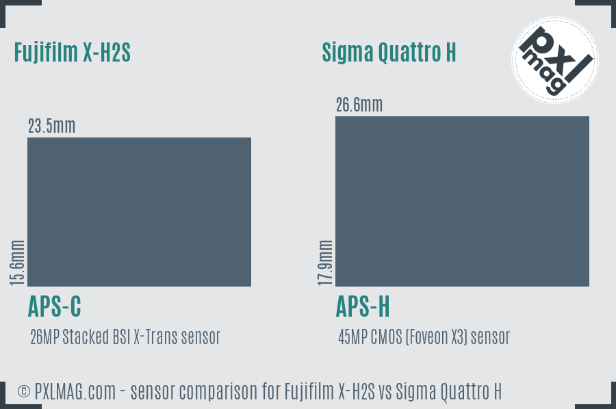 Fujifilm X-H2S vs Sigma Quattro H sensor size comparison