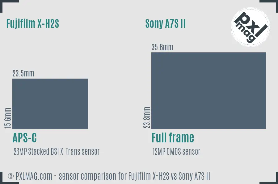 Fujifilm X-H2S vs Sony A7S II sensor size comparison