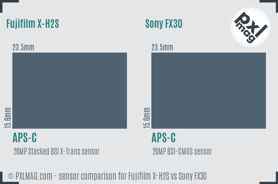 Fujifilm X-H2S vs Sony FX30 sensor size comparison