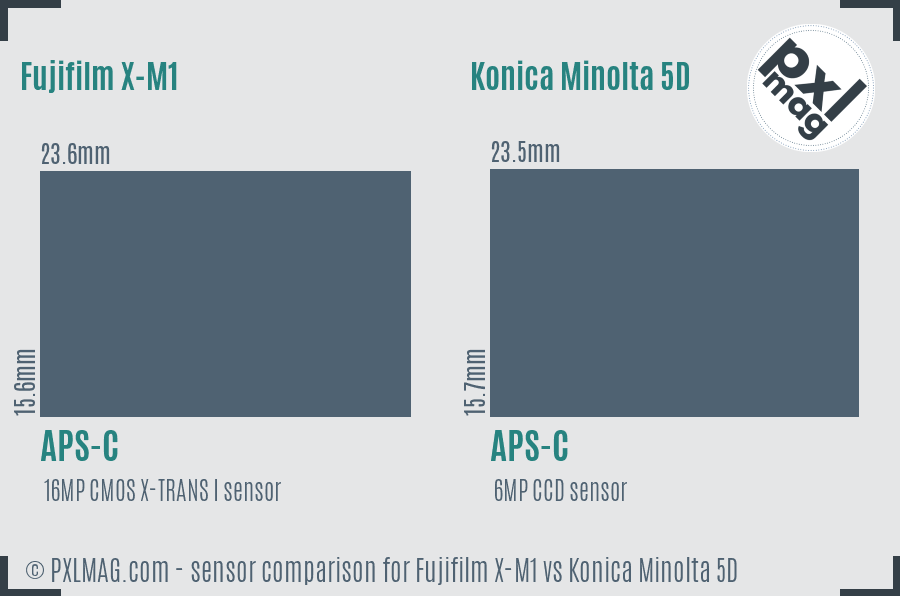 Fujifilm X-M1 vs Konica Minolta 5D sensor size comparison Fujifilm X-M1 vs Konica Minolta 5D sensor size comparison