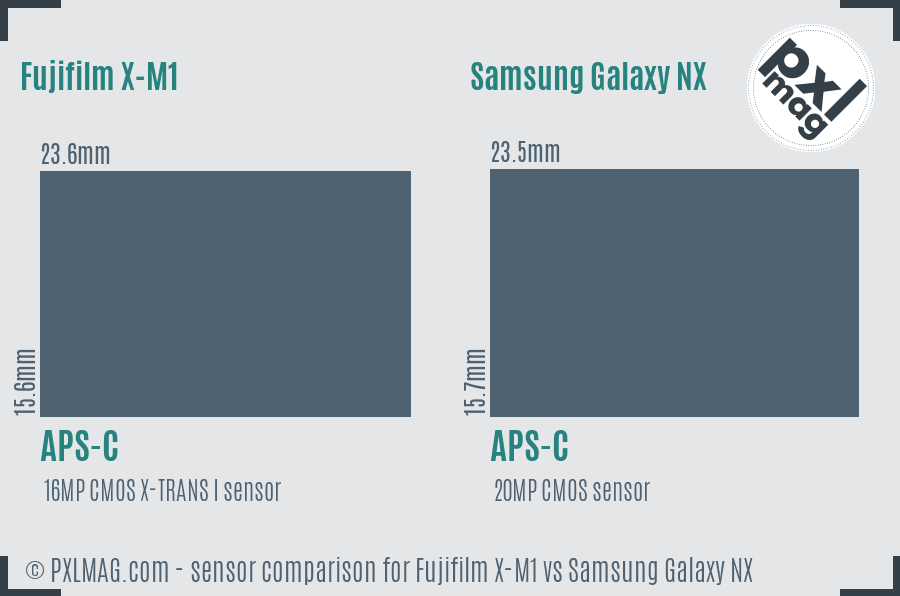 Fujifilm X-M1 vs Samsung Galaxy NX sensor size comparison