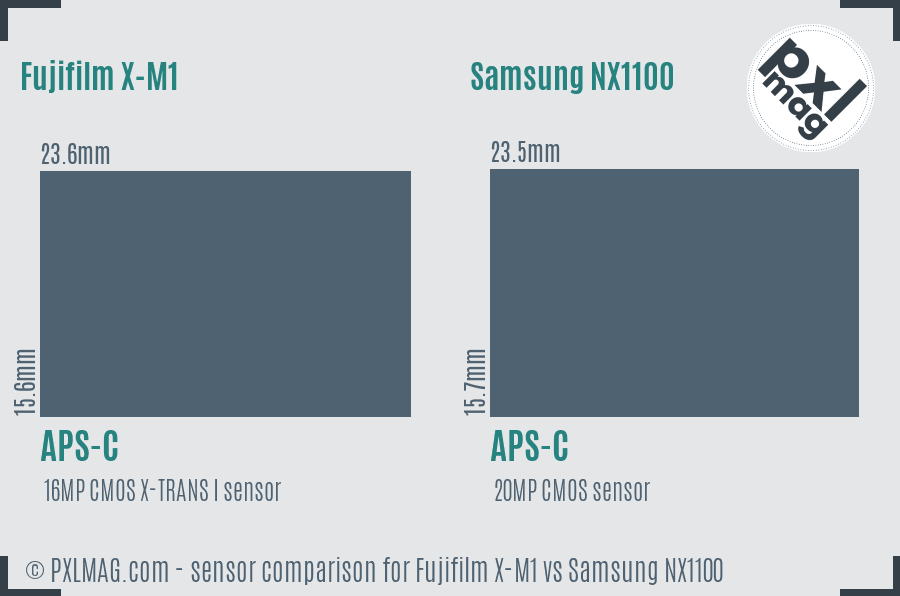 Fujifilm X-M1 vs Samsung NX1100 sensor size comparison