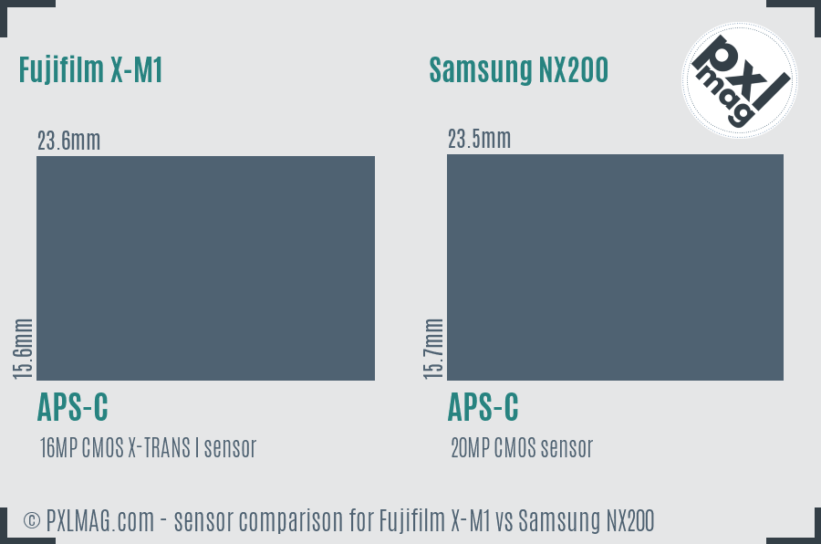 Fujifilm X-M1 vs Samsung NX200 sensor size comparison Fujifilm X-M1 vs Samsung NX200 sensor size comparison