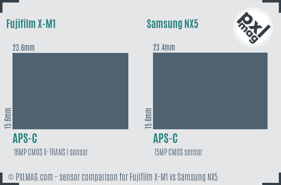 Fujifilm X-M1 vs Samsung NX5 sensor size comparison