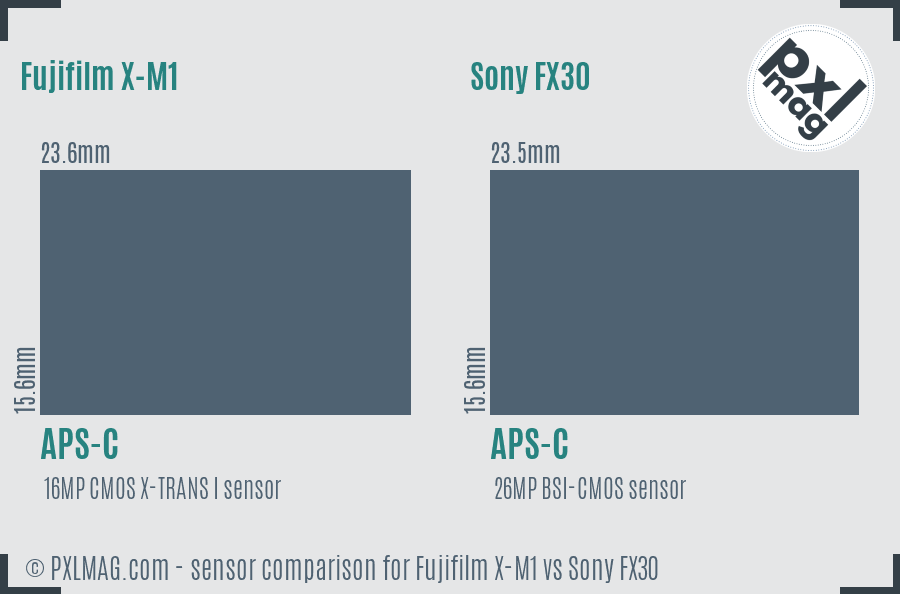 Fujifilm X-M1 vs Sony FX30 sensor size comparison Fujifilm X-M1 vs Sony FX30 sensor size comparison