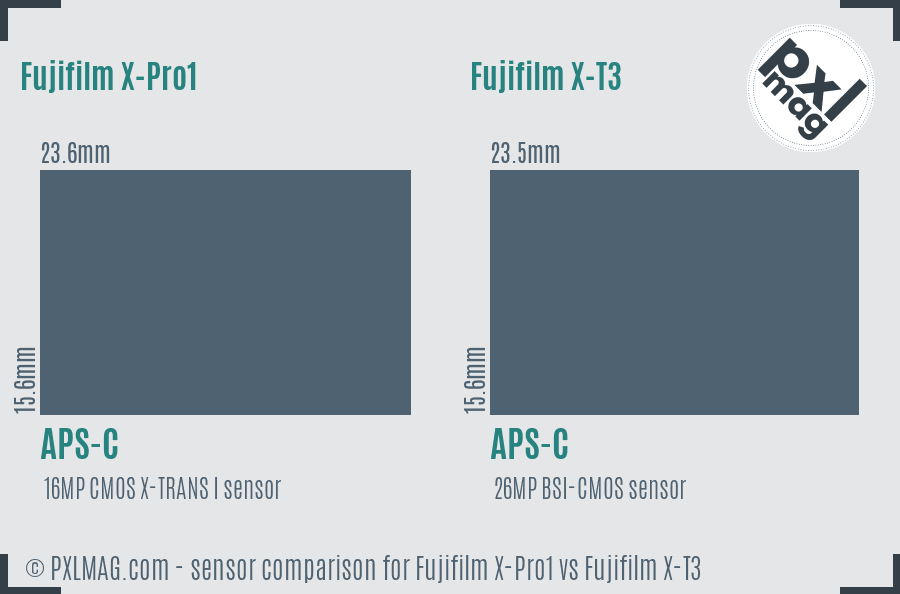 Fujifilm X-Pro1 vs Fujifilm X-T3 sensor size comparison
