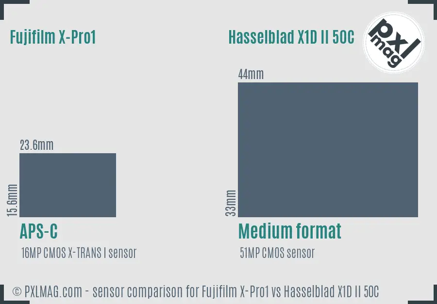 Fujifilm X-Pro1 vs Hasselblad X1D II 50C sensor size comparison