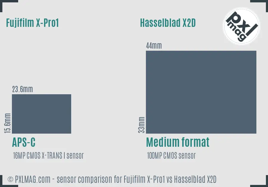 Fujifilm X-Pro1 vs Hasselblad X2D sensor size comparison Fujifilm X-Pro1 vs Hasselblad X2D sensor size comparison