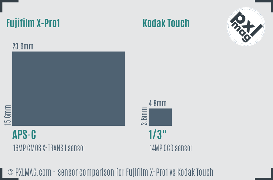 Fujifilm X-Pro1 vs Kodak Touch sensor size comparison