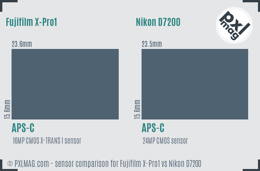 Fujifilm X-Pro1 vs Nikon D7200 sensor size comparison