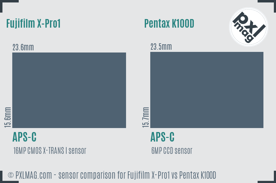 Fujifilm X-Pro1 vs Pentax K100D sensor size comparison