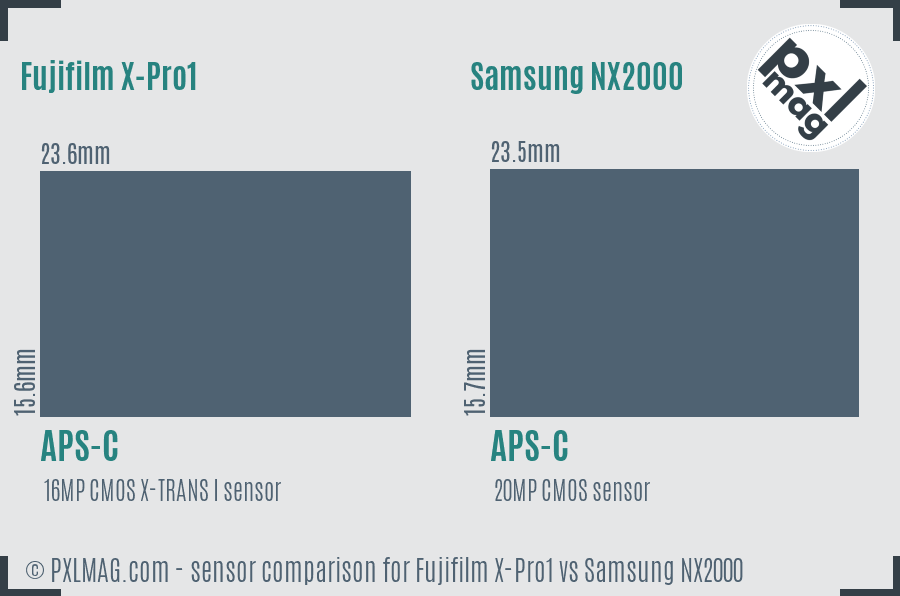 Fujifilm X-Pro1 vs Samsung NX2000 sensor size comparison Fujifilm X-Pro1 vs Samsung NX2000 sensor size comparison