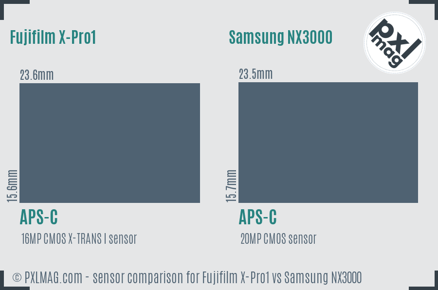 Fujifilm X-Pro1 vs Samsung NX3000 sensor size comparison