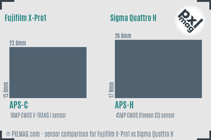 Fujifilm X-Pro1 vs Sigma Quattro H sensor size comparison