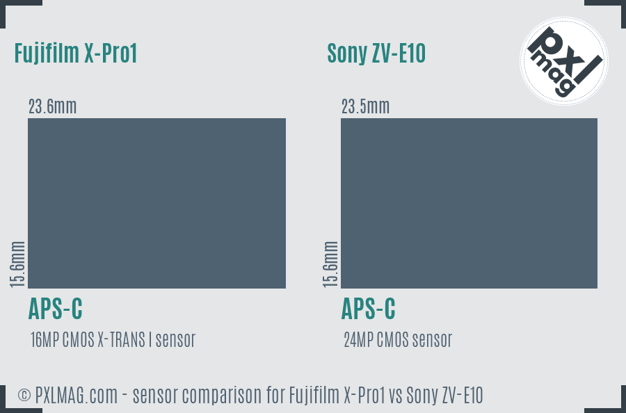Sensor specifications and image quality discussion