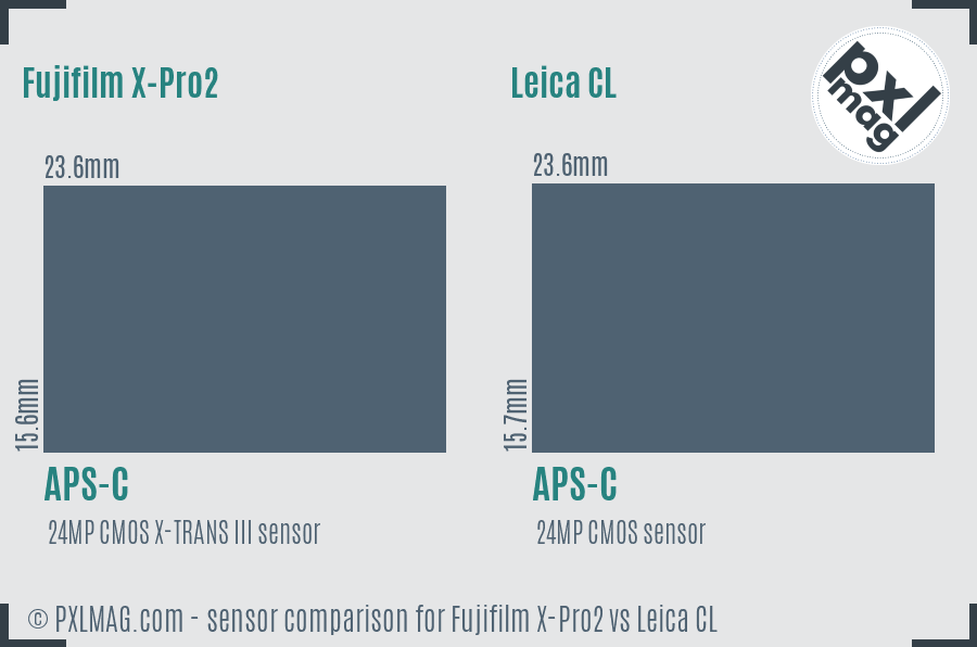 Fujifilm X-Pro2 vs Leica CL sensor size comparison