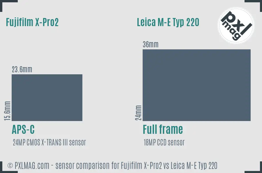 Fujifilm X-Pro2 vs Leica M-E Typ 220 sensor size comparison