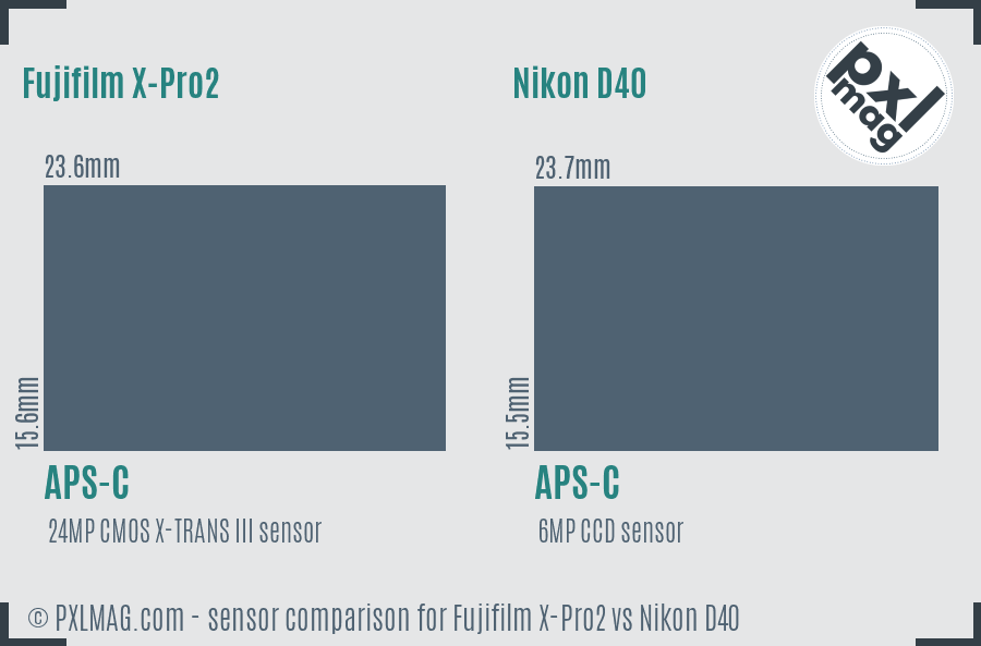 Fujifilm X-Pro2 vs Nikon D40 sensor size comparison Fujifilm X-Pro2 vs Nikon D40 sensor size comparison