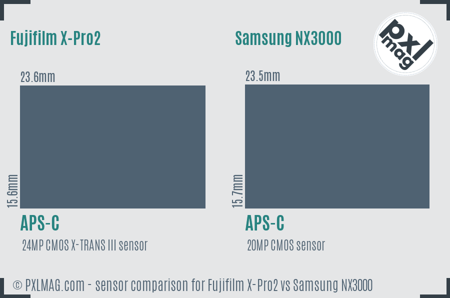 Fujifilm X-Pro2 vs Samsung NX3000 sensor size comparison
