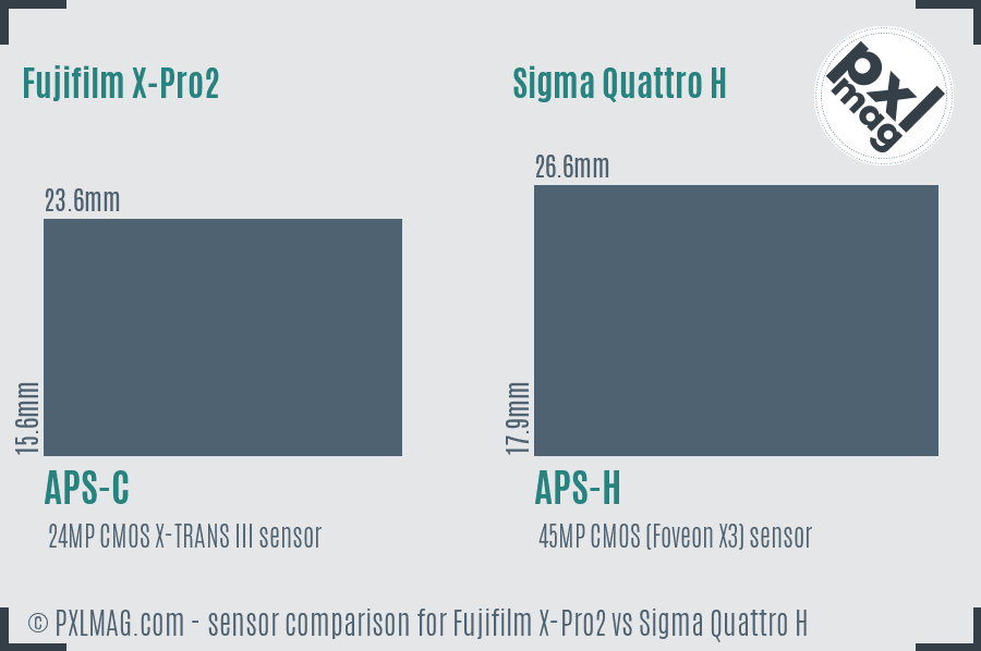 Fujifilm X-Pro2 vs Sigma Quattro H sensor size comparison