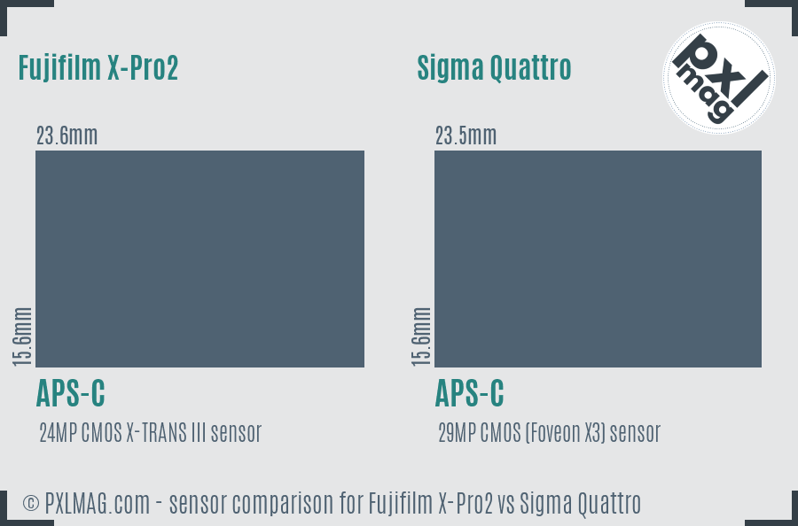 Fujifilm X-Pro2 vs Sigma Quattro sensor size comparison