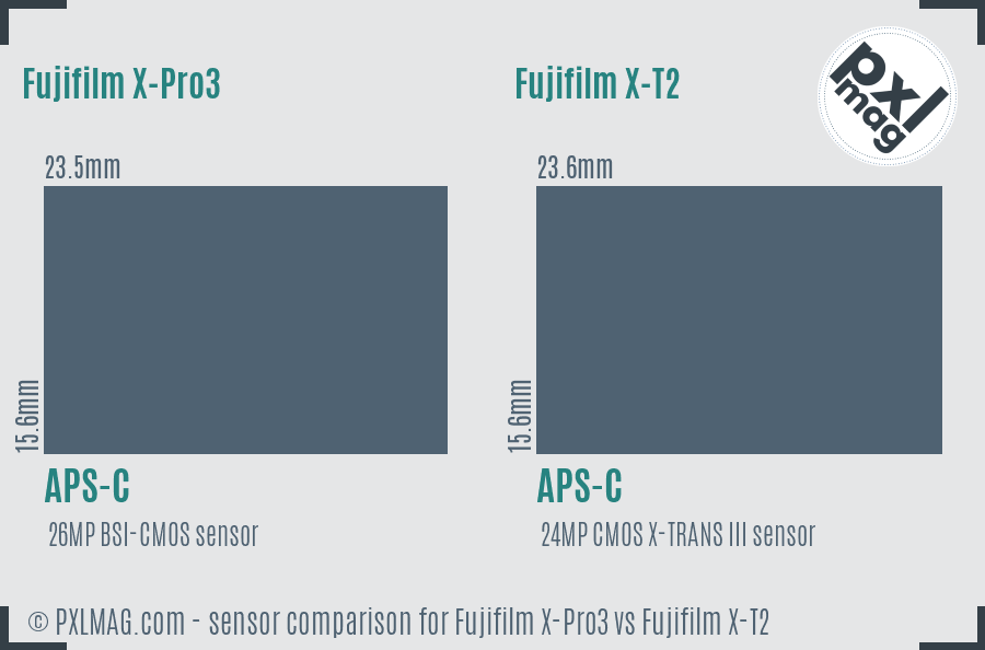 Fujifilm X-Pro3 vs Fujifilm X-T2 sensor size comparison