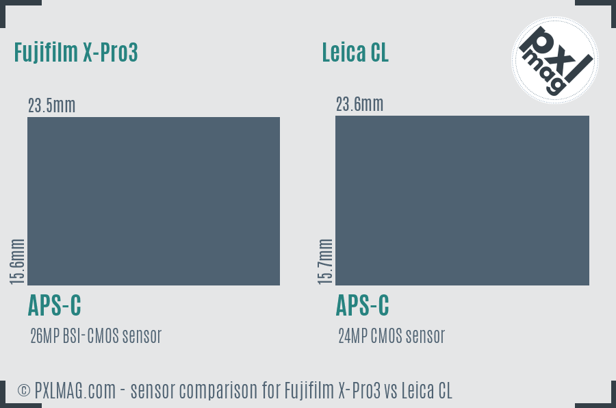 Fujifilm X-Pro3 vs Leica CL sensor size comparison