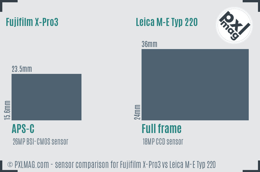 Fujifilm X-Pro3 vs Leica M-E Typ 220 sensor size comparison Fujifilm X-Pro3 vs Leica M-E Typ 220 sensor size comparison