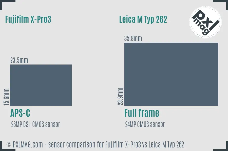 Fujifilm X-Pro3 vs Leica M Typ 262 sensor size comparison Fujifilm X-Pro3 vs Leica M Typ 262 sensor size comparison