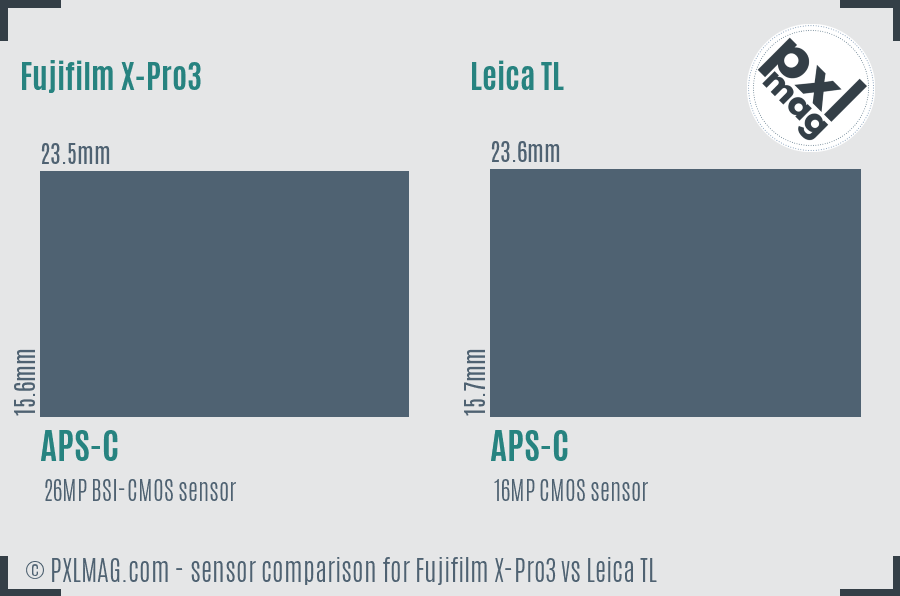 Fujifilm X-Pro3 vs Leica TL sensor size comparison