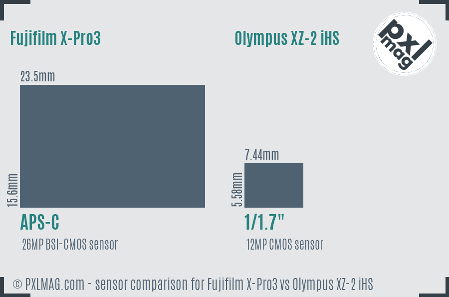 Fujifilm X-Pro3 vs Olympus XZ-2 iHS sensor size comparison