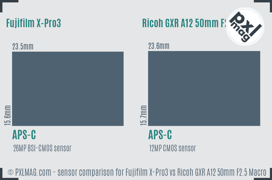 Fujifilm X-Pro3 vs Ricoh GXR A12 50mm F2.5 Macro sensor size comparison