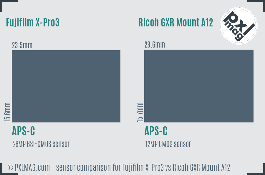 Fujifilm X-Pro3 vs Ricoh GXR Mount A12 sensor size comparison